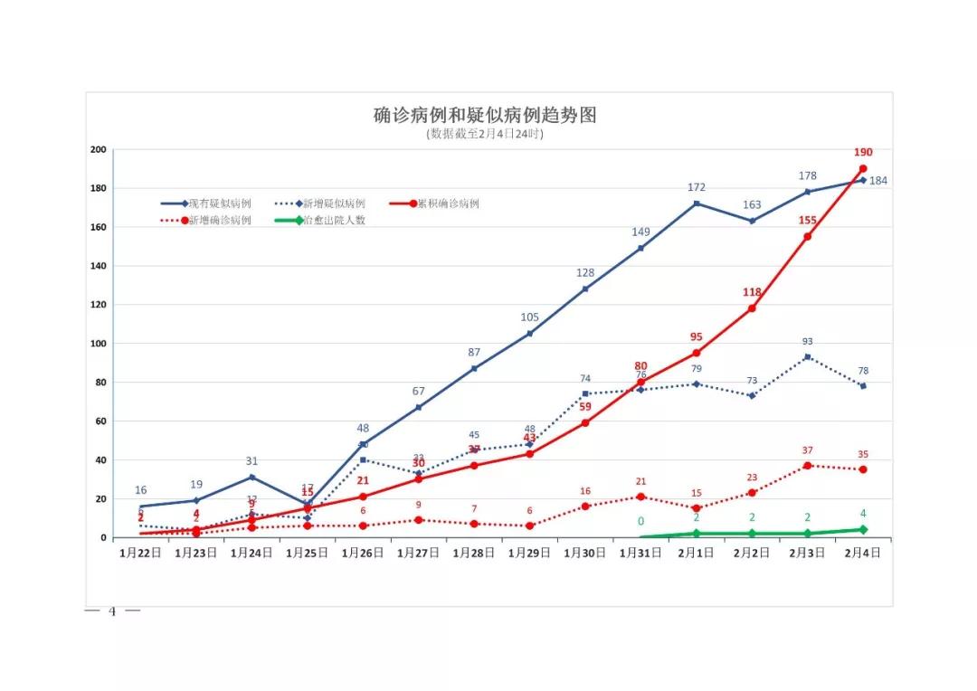 购买退烧药需要实名登记,购买疫情防控药品信息登记