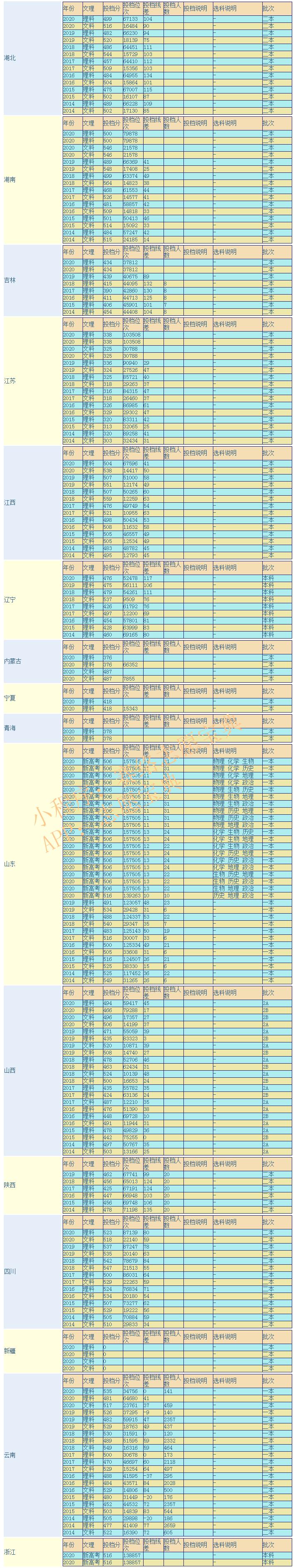 云南农业大学不是211吗,云南农业大学是几本是211