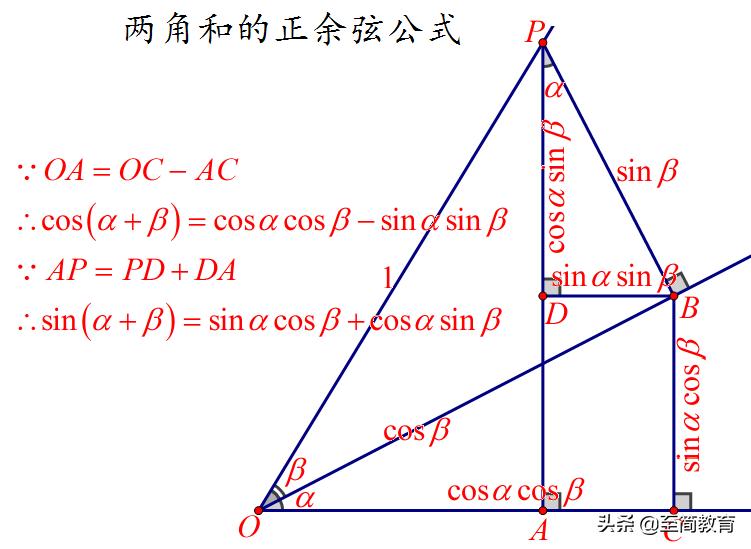 三角函数公式大全及讲解,图解三角学公式
