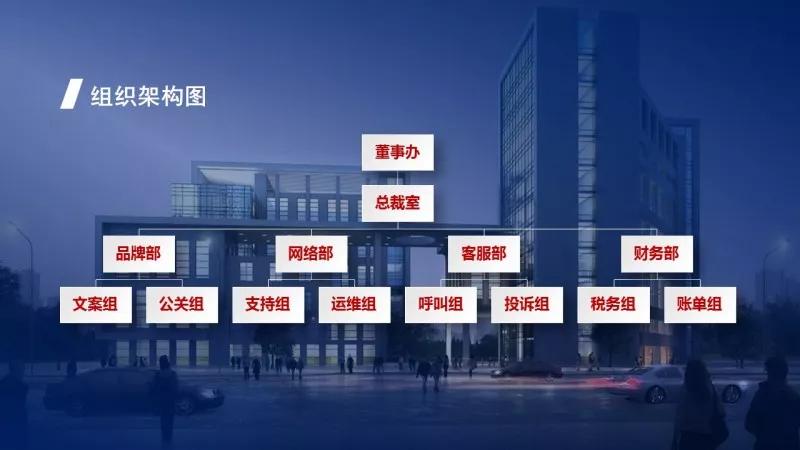 如何用ppt快速制作较多组织架构图,ppt没有SmartArt怎么做组织架构图