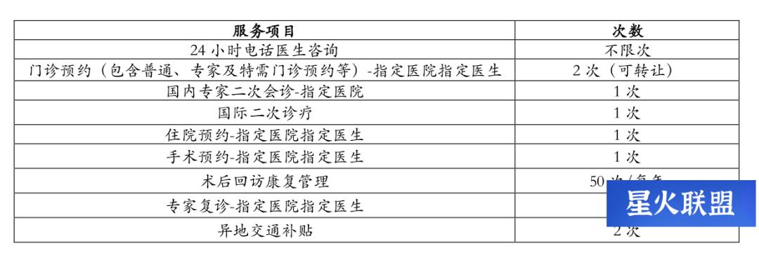 王牌返场，重疾性价比之王——“信泰如意金葫芦初现版”优缺点