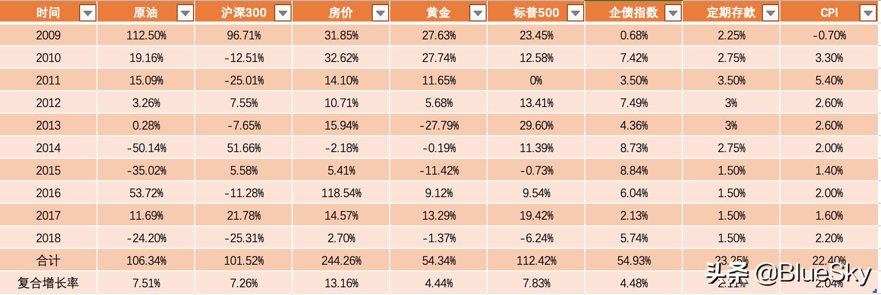 理财第1课,理财40讲视频全集