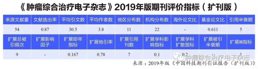 肿瘤治疗你需要了解的哪些事,肿瘤综合治疗指南