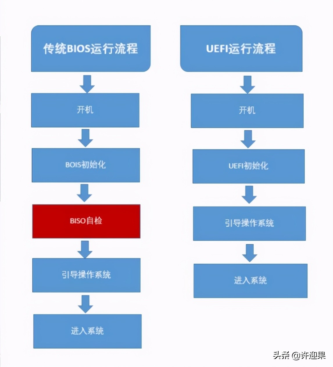 ventoy多系统u盘详细使用教程,用ventoy打造多系统u盘