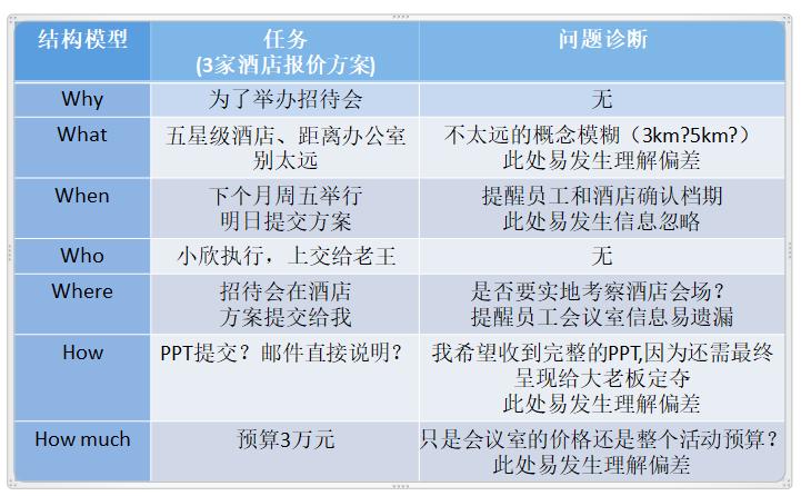 领导说员工水平很差怎么办,领导说个人业绩差怎么高情商回复