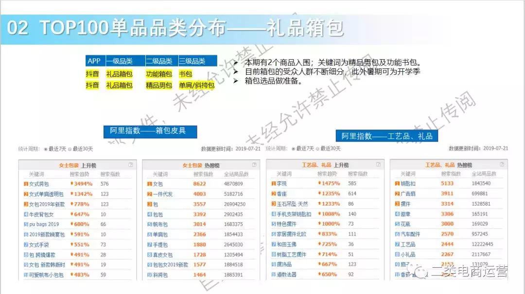 鲁班二类电商最新规则,鲁班二类电商带货思路