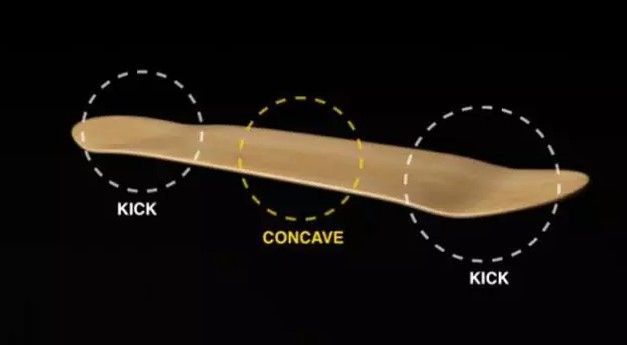滑板新手买哪种滑板好一些,是小鱼型滑板好还是双翘型滑板好
