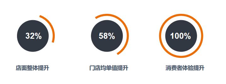成品“跨界”定制,斯高因为选对设计软件,少走2年弯路