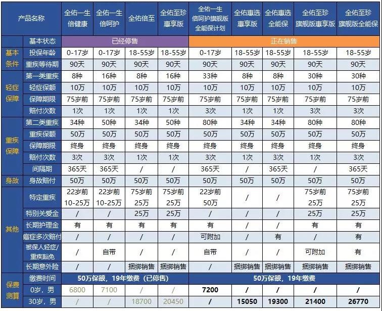友邦保险公司好进吗,友邦保险公司培训怎么样