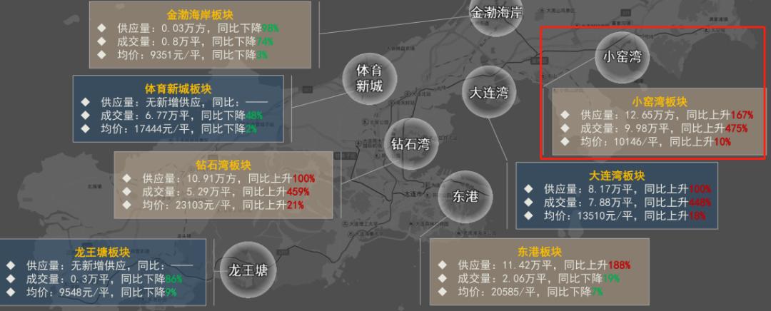 大连楼市3大「价格洼地」,能否成为明日价值高地?
