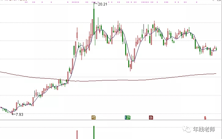 士兰微,国内少数集设计、制造于一体半导体企业