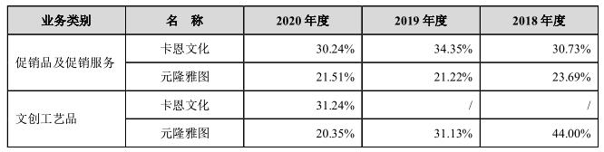 涓婃捣鍗℃仼鏂囧寲浼犳挱鏈夐檺鍏徃,鍗℃仼鏂囧寲ipo