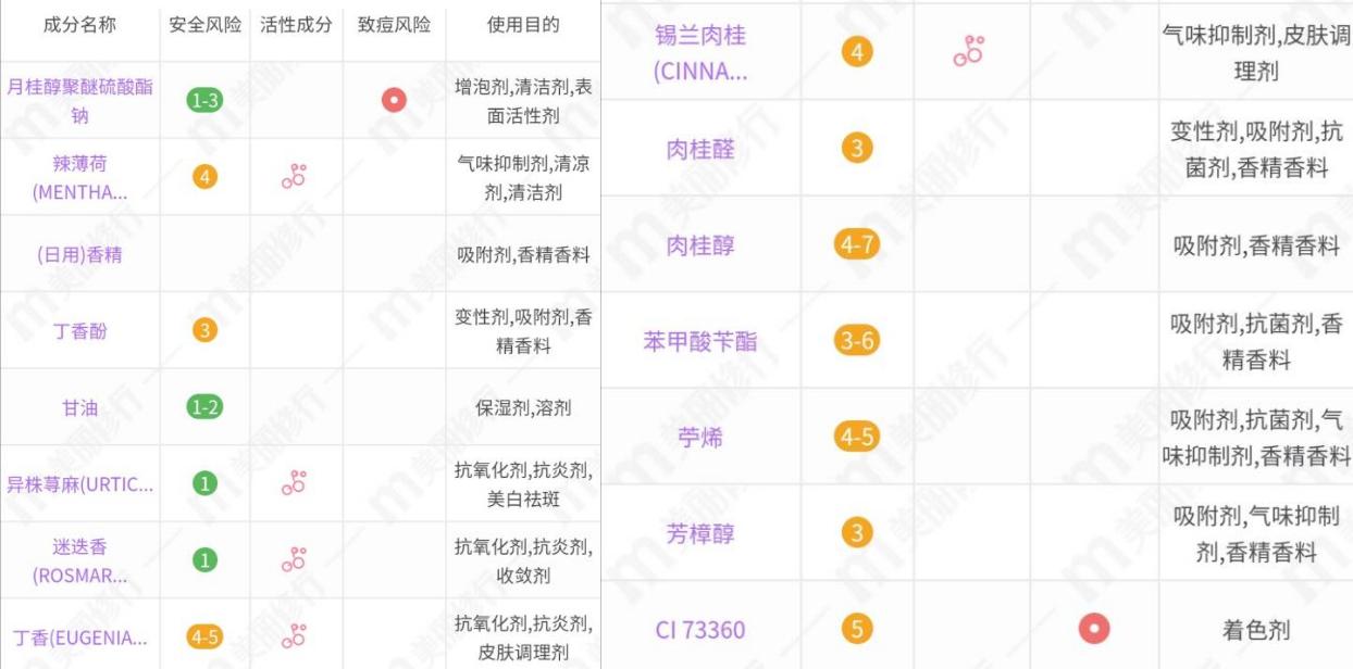 干性头发洗发皂,油性头皮洗发皂