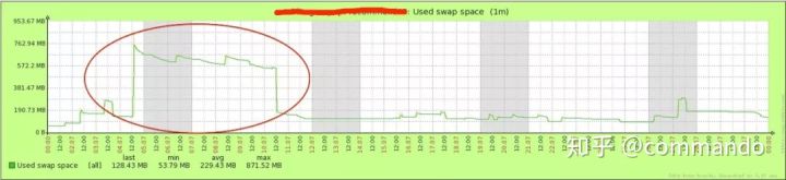 《看完你还敢说你懂JVM吗》