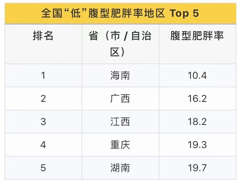 肚子一抓一坨赘肉能减下去吗,肚子一抓一大把肉怎么办