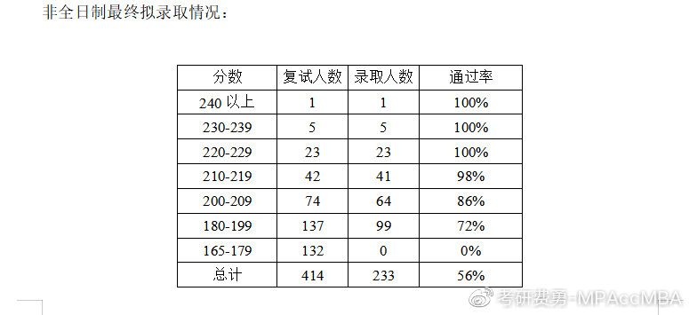 北京航空航天大学2019MPAcc院校分析