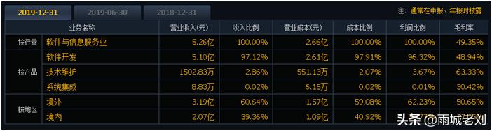 四方精创财报,四方精创估值分析