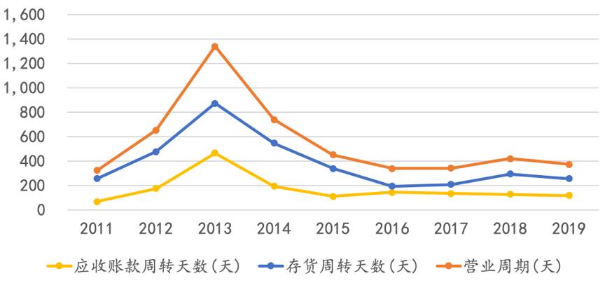 晶盛机电单晶硅炉,晶盛机电2024订单单晶炉