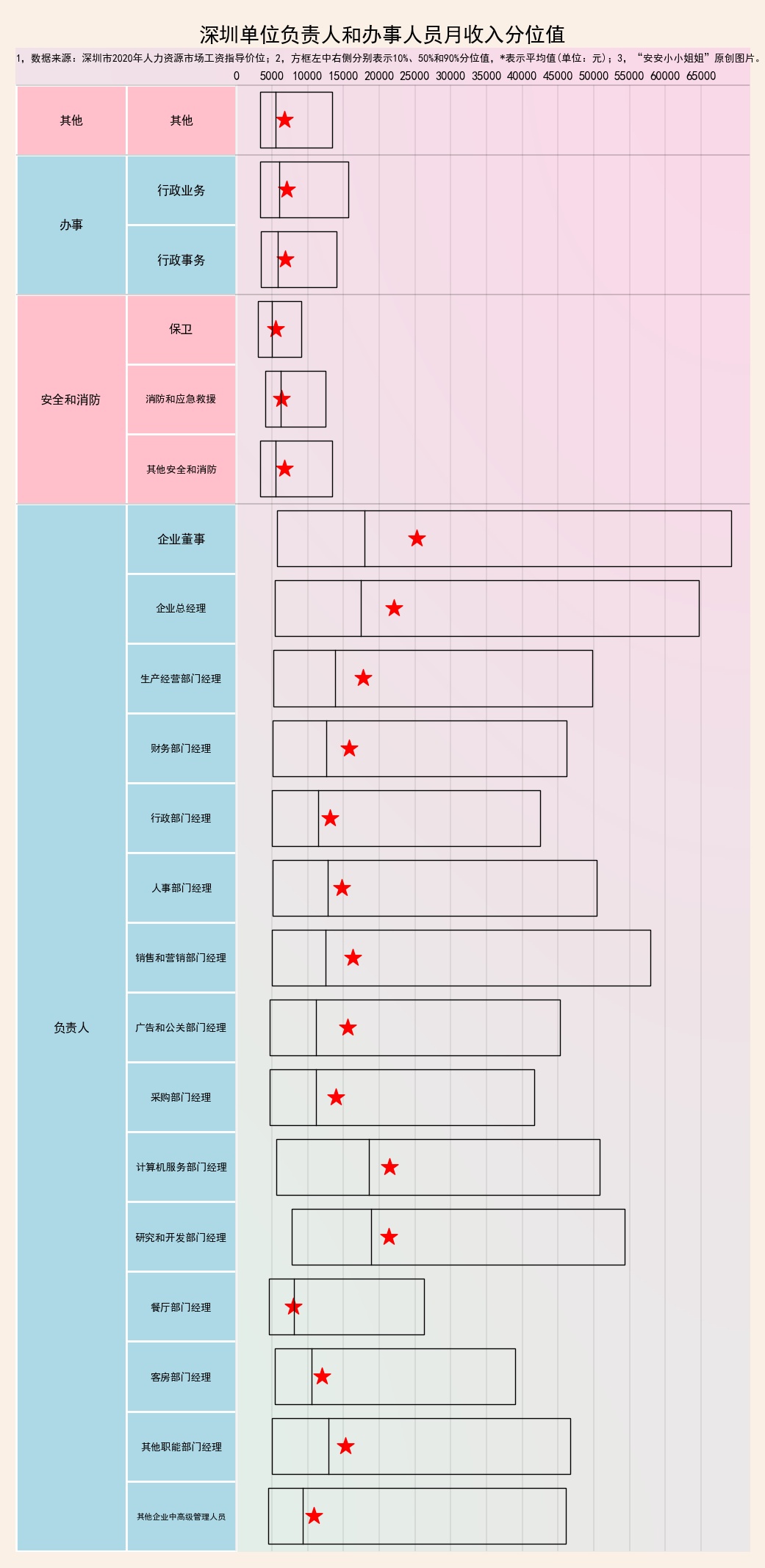 深圳薪资均中位数,深圳月收入7位数