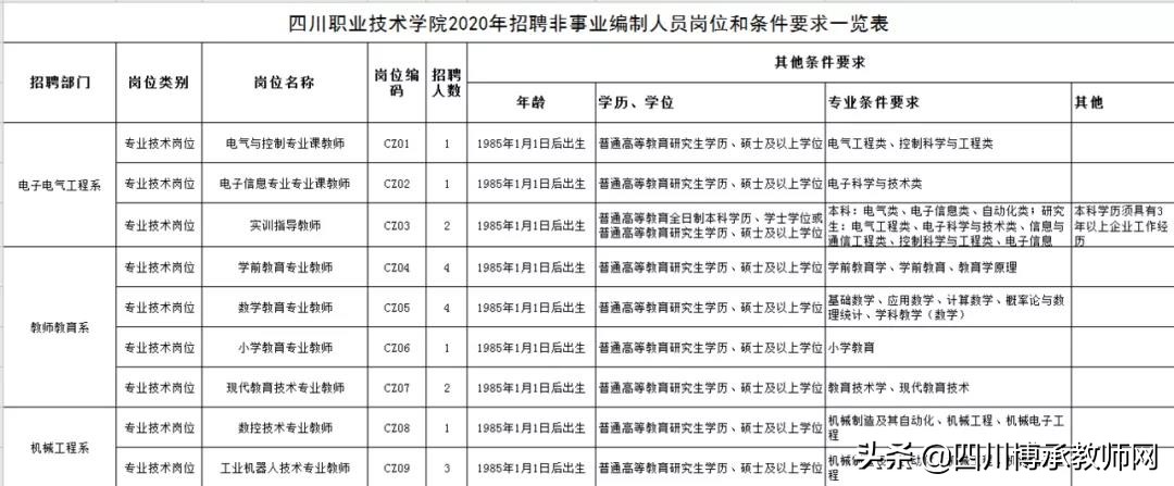 四川职业技术学院教师招聘,四川职业技术学院招聘教师公告