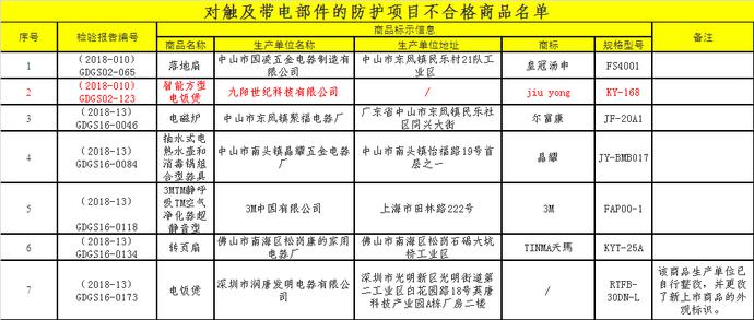 65款小家电不合格，亚都、三个爸爸上榜，天际养生壶有电击危险