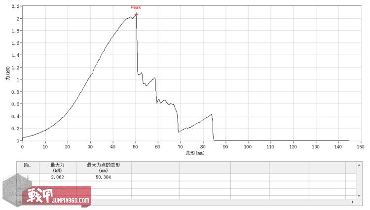 「打假!」假始祖鸟腰带