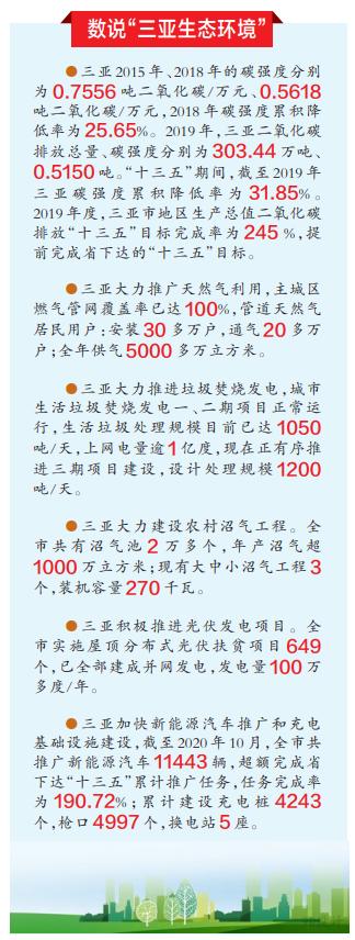 三亚市的森林绿化面积有多少,三亚生态建设与保护十三五规划