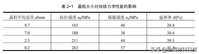 纯金属的结晶的知识点,纯金属的结晶