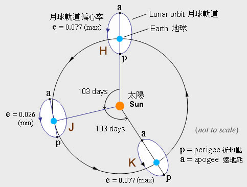 宇航员在月球看地球细思极恐,宇航员为何害怕从月球上看地球