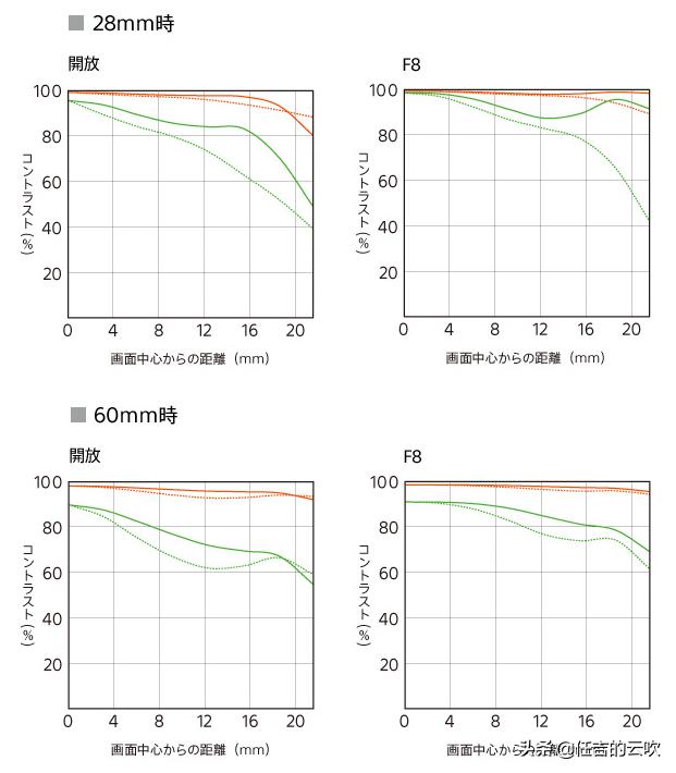 索尼a7c相机说明书,索尼相机a73和a7c有什么区别