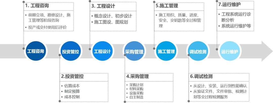 中电建设杨良生,中电二公司杨良生
