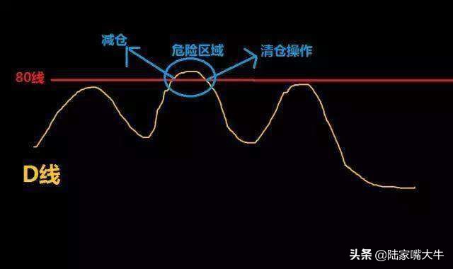 从零开始学习kdj技术指标精解,最全的kdj指标实用技巧图解