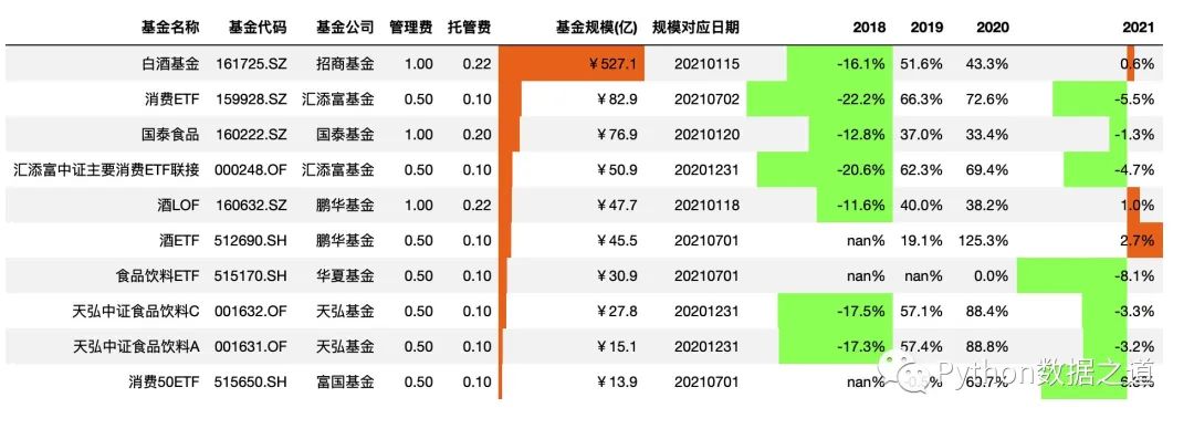 pandas图表制作,pandas写excel表覆盖了原表