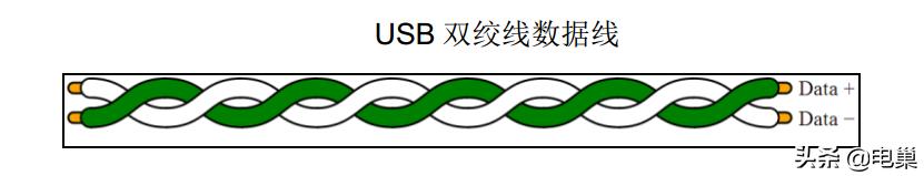 usb接口类型图片和说明,各种usb数据线接口类型