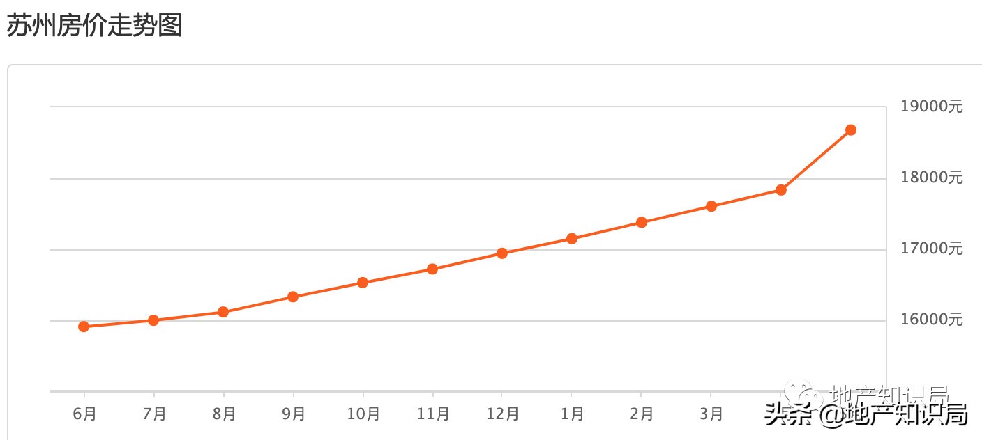 苏州楼市松绑政策落地,苏州房价长效调控方案