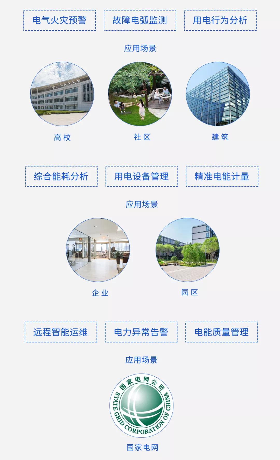 智慧电力项目,智慧电力平台