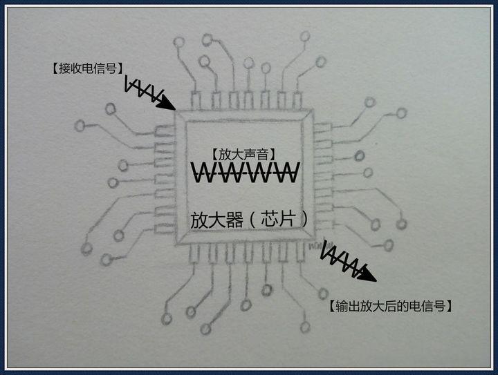 助听器的基本结构,老人助听器是什么原理