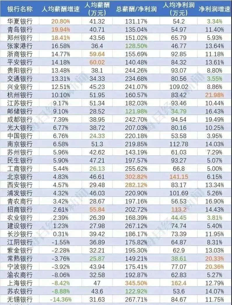 有哪些银行暂免atm跨行取现手续费,atm跨行取现手续费每笔最高35元