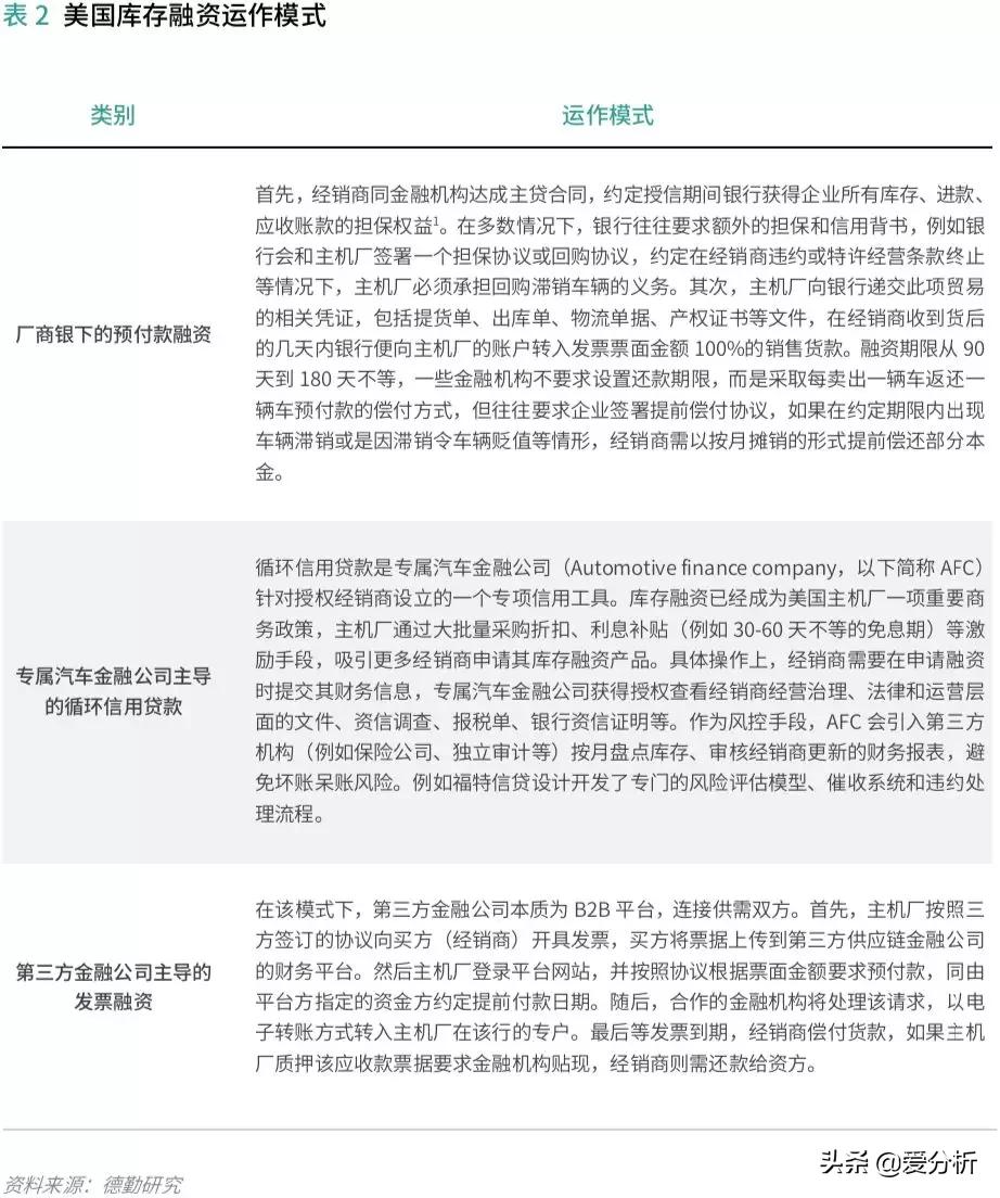 汽车供应链现状及发展趋势,汽车供应链管理运作难点与重点