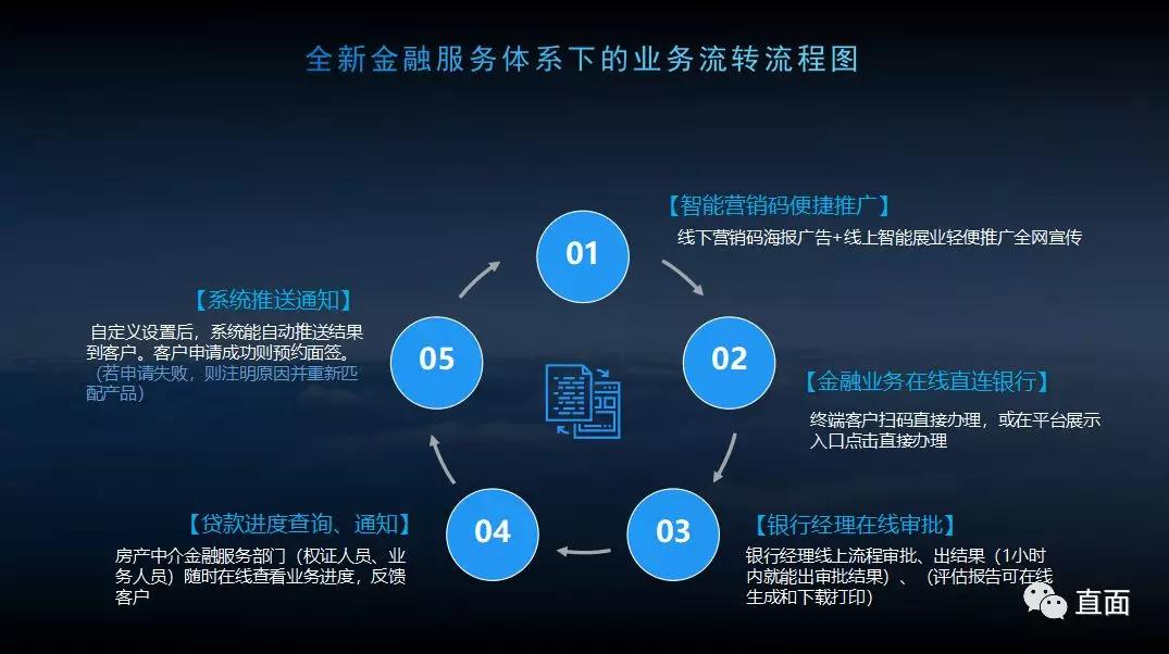 优优好房互联网房产金融,优优好房互联网信息服务