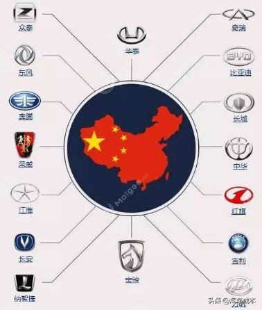 中国的著名汽车公司及其品牌车型,一汽集团旗下汽车品牌排行榜