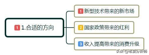 创业需要了解哪些创业知识,创业初期股权分配注意事项