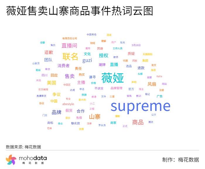 对于薇娅事件官媒评价,一周负面舆情回顾