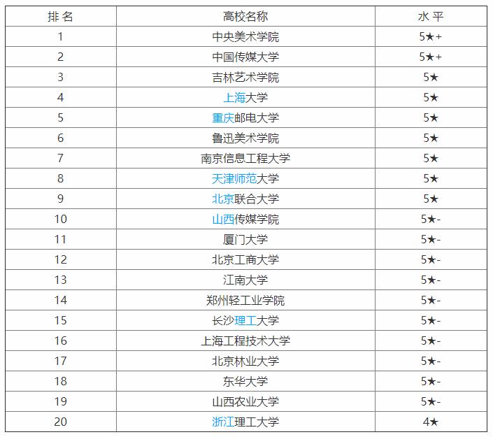 数字媒体艺术热门,数字媒体艺术相关行业的发展趋势