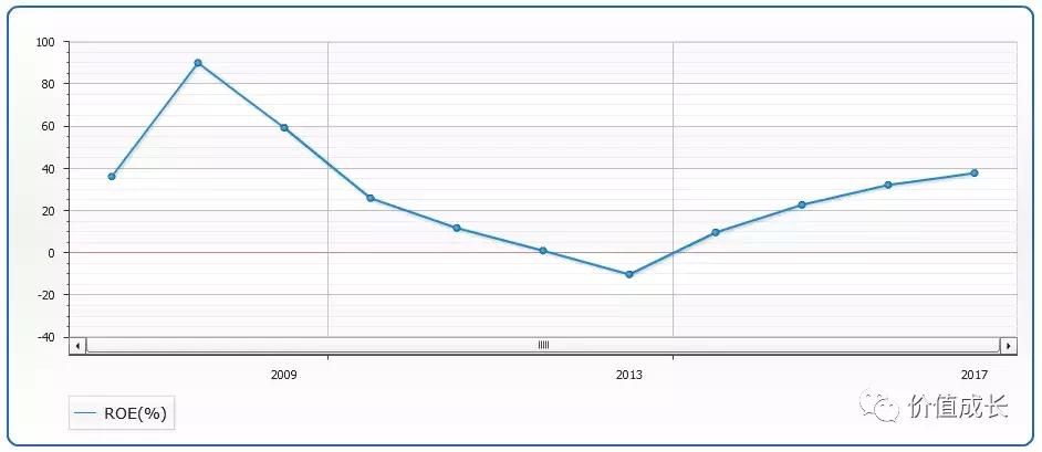 大浪淘金者,大浪淘进多少英雄梦