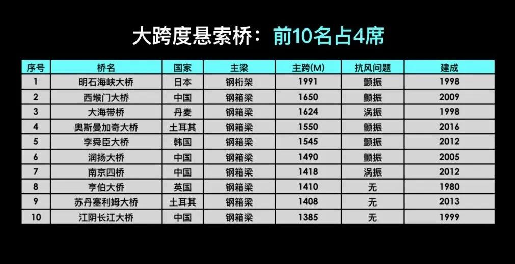 虎门大桥异常抖动如波浪现场照片,虎门大桥晃动是哪个桥