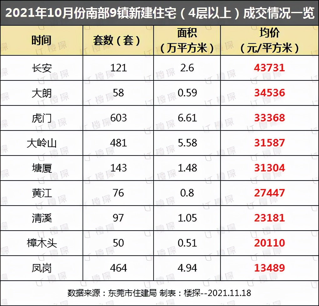 东莞樟木头旧改最新通知,樟木头最大旧改最新消息