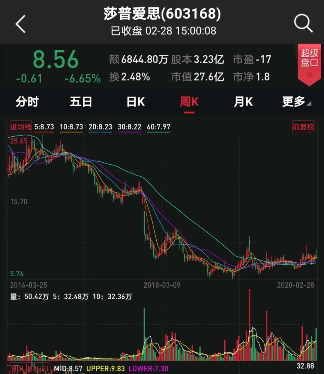 50后董事长套现10亿隐退！莎普爱思易主“莆田系”迎重大转机？