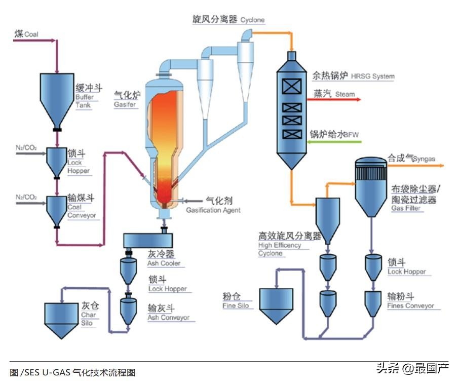 国内气化炉,目前国内最先进的工业气化炉