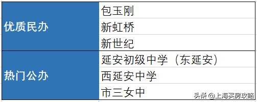 长宁区学区摇号,长宁区买学区房